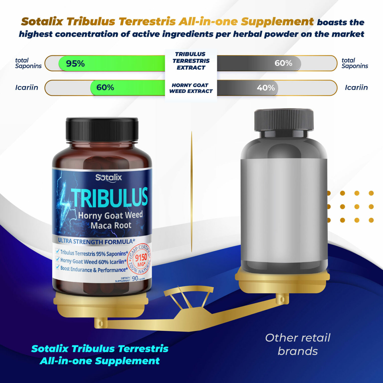 Premium Tribulus Terrestris Extract 95 Total Saponin 9150 Mg Ultra